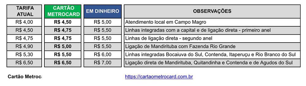 Comec anuncia tarifa diferenciada de R$ 4,75 para pagamento no cartão 1 tarifas Comec anuncia tarifa diferenciada de R$ 4,75 para pagamento no cartão
