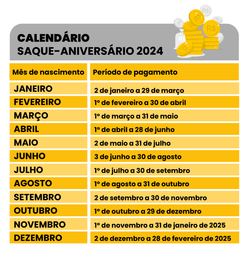 Trabalhadores nascidos em janeiro podem fazer o saque-aniversário do FGTS até março 1 Trabalhadoresnascidosemjaneiropodemfazerosaque aniversriodoFGTSatmaro 0563106001707405589 Trabalhadores nascidos em janeiro podem fazer o saque-aniversário do FGTS até março