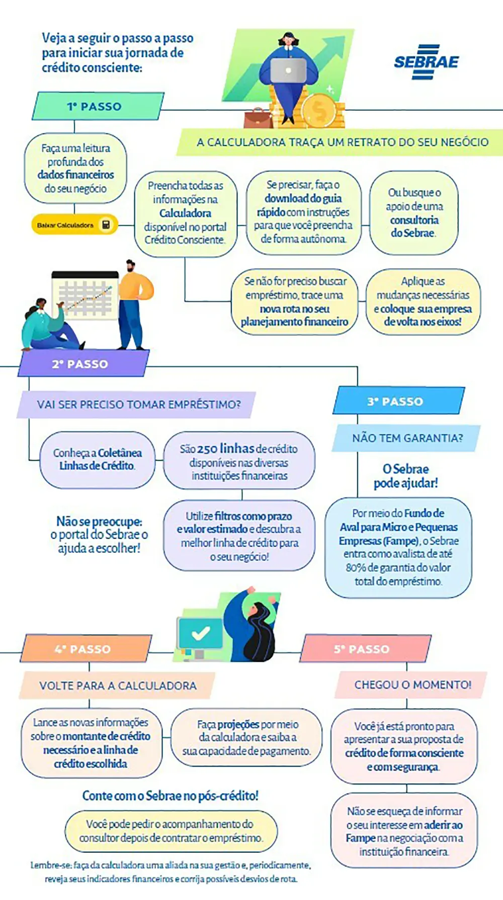 Crédito Consciente: saiba como usar ferramenta do Sebrae que auxilia empreendedor a obter crédito 2 Credito Consciente 02 Crédito Consciente: saiba como usar ferramenta do Sebrae que auxilia empreendedor a obter crédito