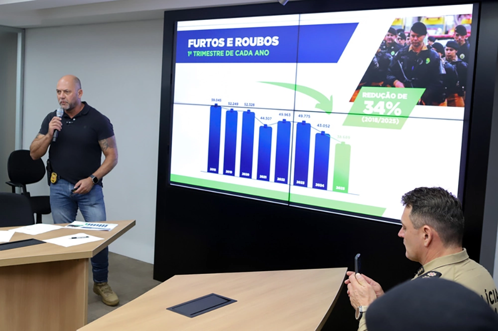 Criminalidade em queda no Paraná: homicídios, furtos e roubos diminuem no 1º trimestre de 2025 7 criminalidade